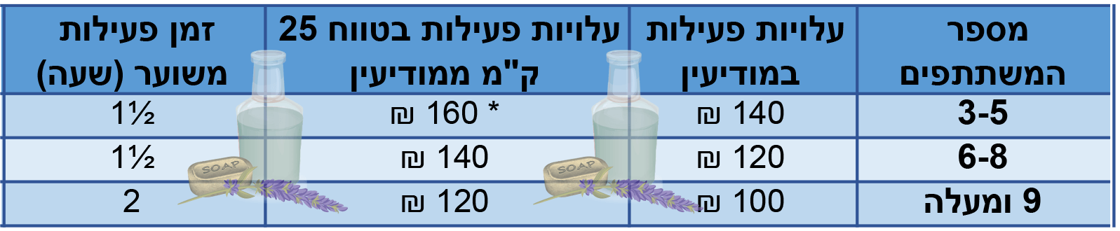 נילי וקס