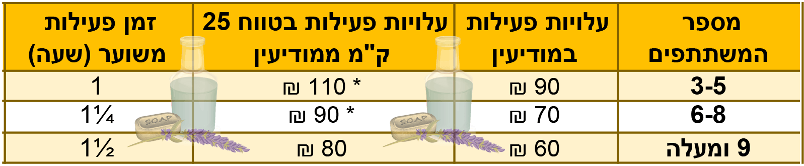 נילי וקס