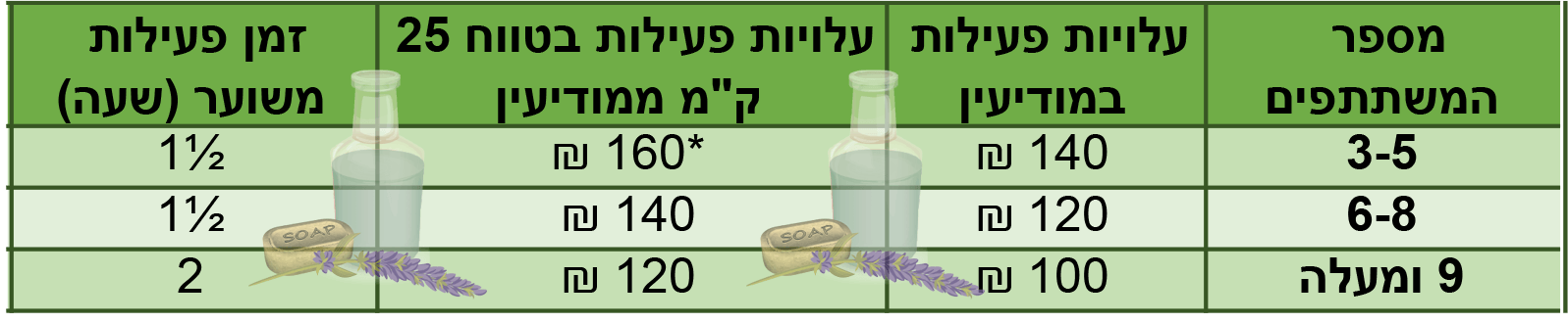 נילי וקס
